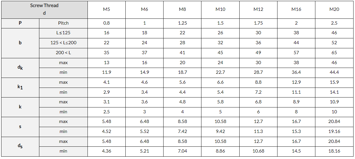 Large Head Carriage Bolts dimensions Large Head Carriage Bolts dimensions